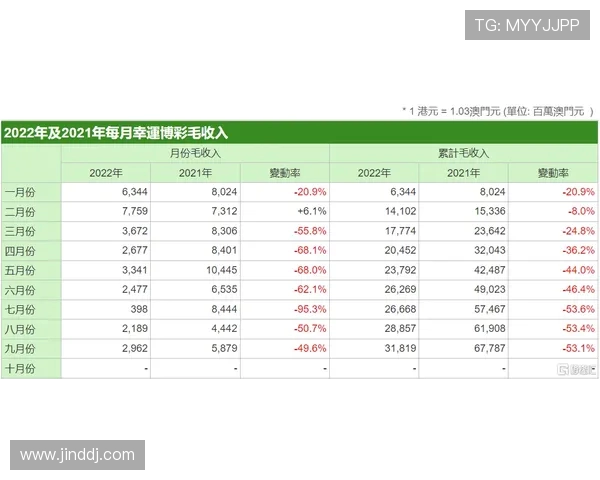 澳门联赛球员平均每场收入约445至890元人民币分析
